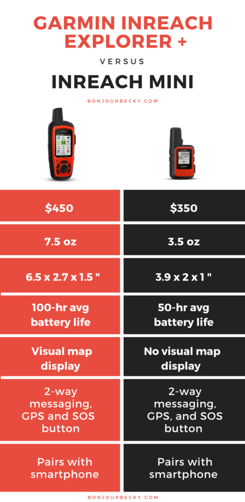 Garmin InReach Explorer+ vs Garmin InReach Mini Comparison Chart 