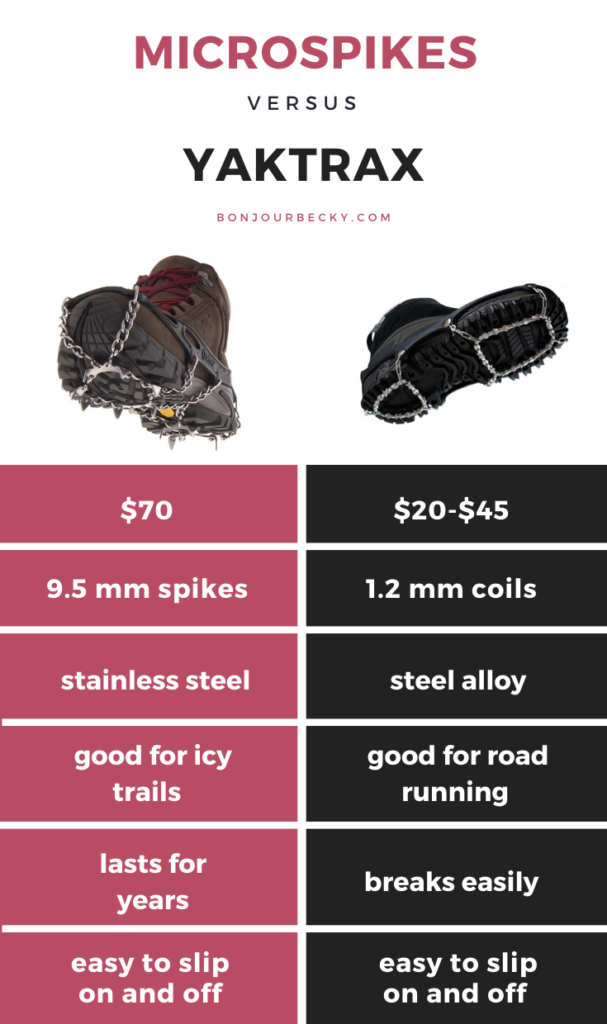 Microspikes vs. Yaktrax Review: What's Better for Winter Hiking in 2021? »  Bonjour Becky