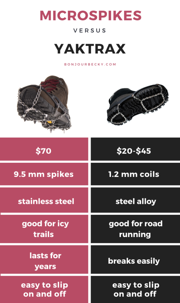 Microspikes vs. Yaktrax for winter hiking traction 